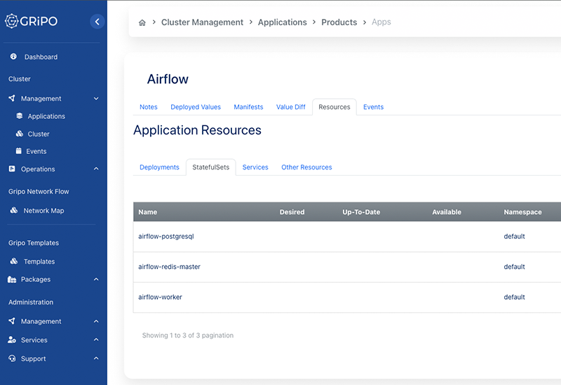 Gripo's Comprehensive Resource Monitoring for Helm Applications and Kubernetes Clusters