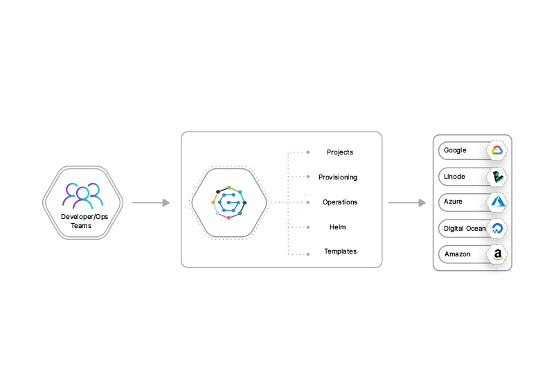 enable-deveops-team-with-gripo