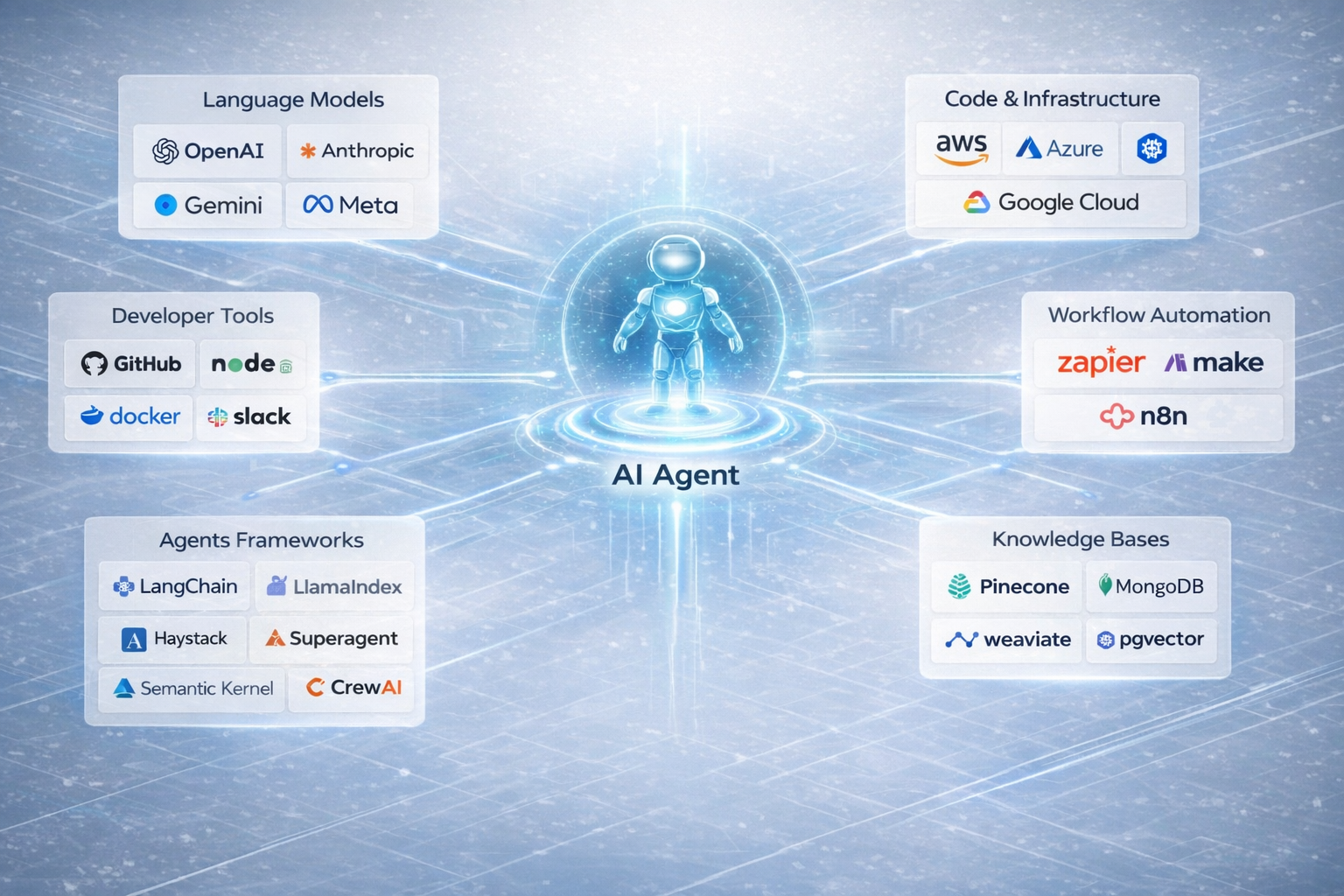 AI agents autonomously managing DevOps pipelines — build, deploy, and automate with intelligent runbook-driven workflows