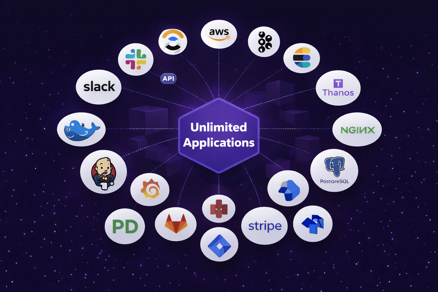 DevOps integrations including Kubernetes, Docker, AWS, GitHub, GitLab, Terraform connected as workflow plugins