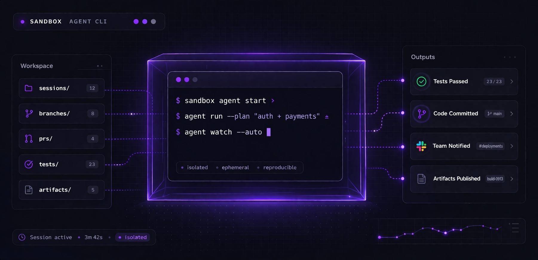 terminal-commands-and -connection flow