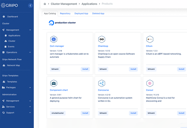 Gripo Helm Charts – Power Your Kubernetes with Promxy, Karpenter