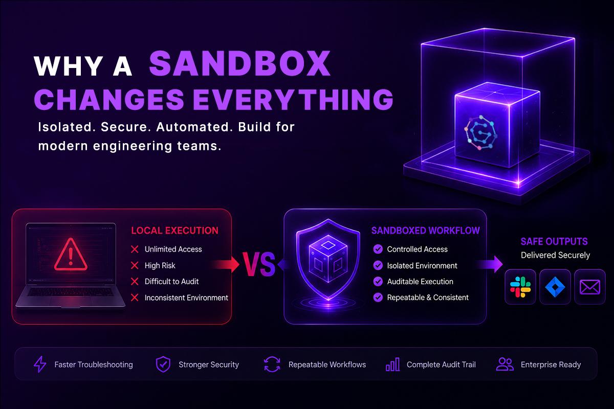 code sandbox