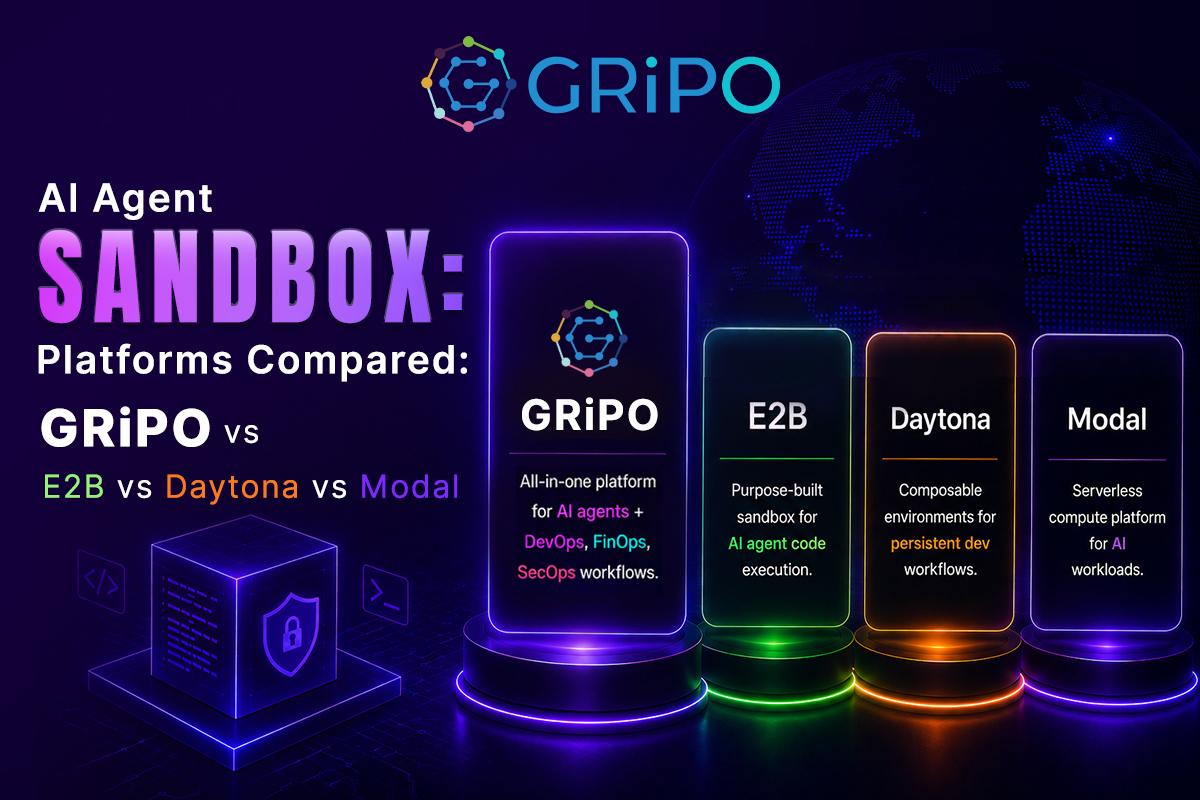 AI Agent Sandbox Platforms Compared: GRiPO vs E2B vs Daytona vs Modal