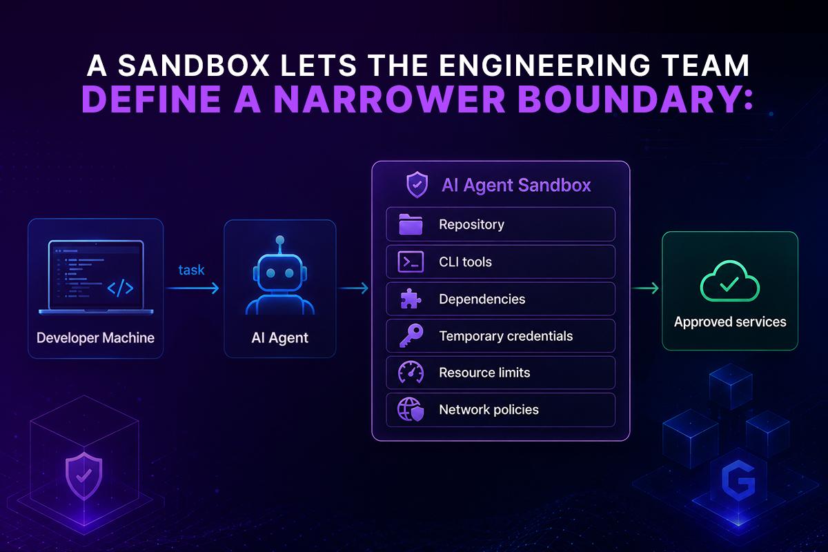code sandbox
