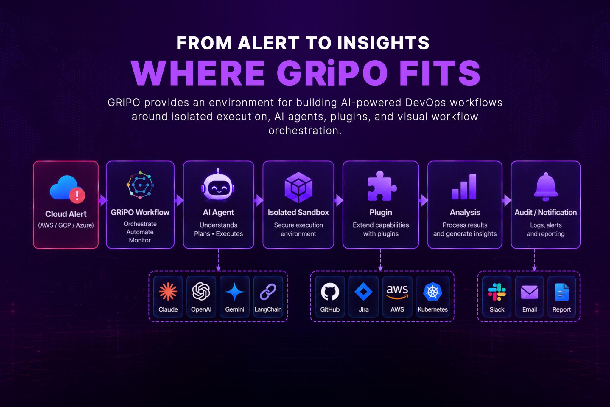 Where GRiPO Fits