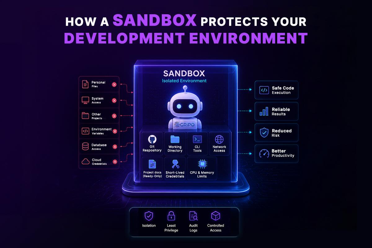 AI agent sandbox isolating OpenClaw from local machine and sensitive files