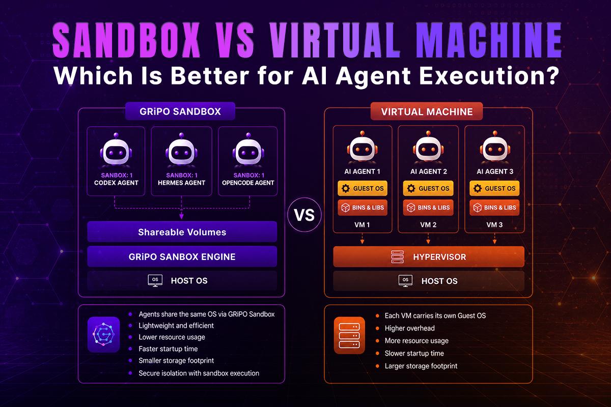 Compare sandbox vs virtual machine for AI agents. Learn about security, performance, scalability, resource usage, and why sandboxes suit ephemeral AI workloads. Compare sandbox vs virtual machine for AI agents. Learn about security, performance, scalability, resource usage, and why sandboxes suit ephemeral AI workloads.