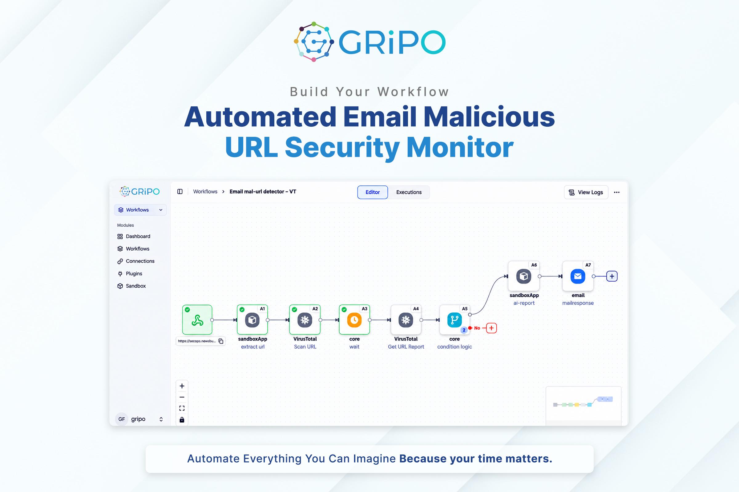 Malicious URL Detection Automated Email Security Monitor GRiPO Malicious URL Detection Automated Email Security Monitor GRiPO