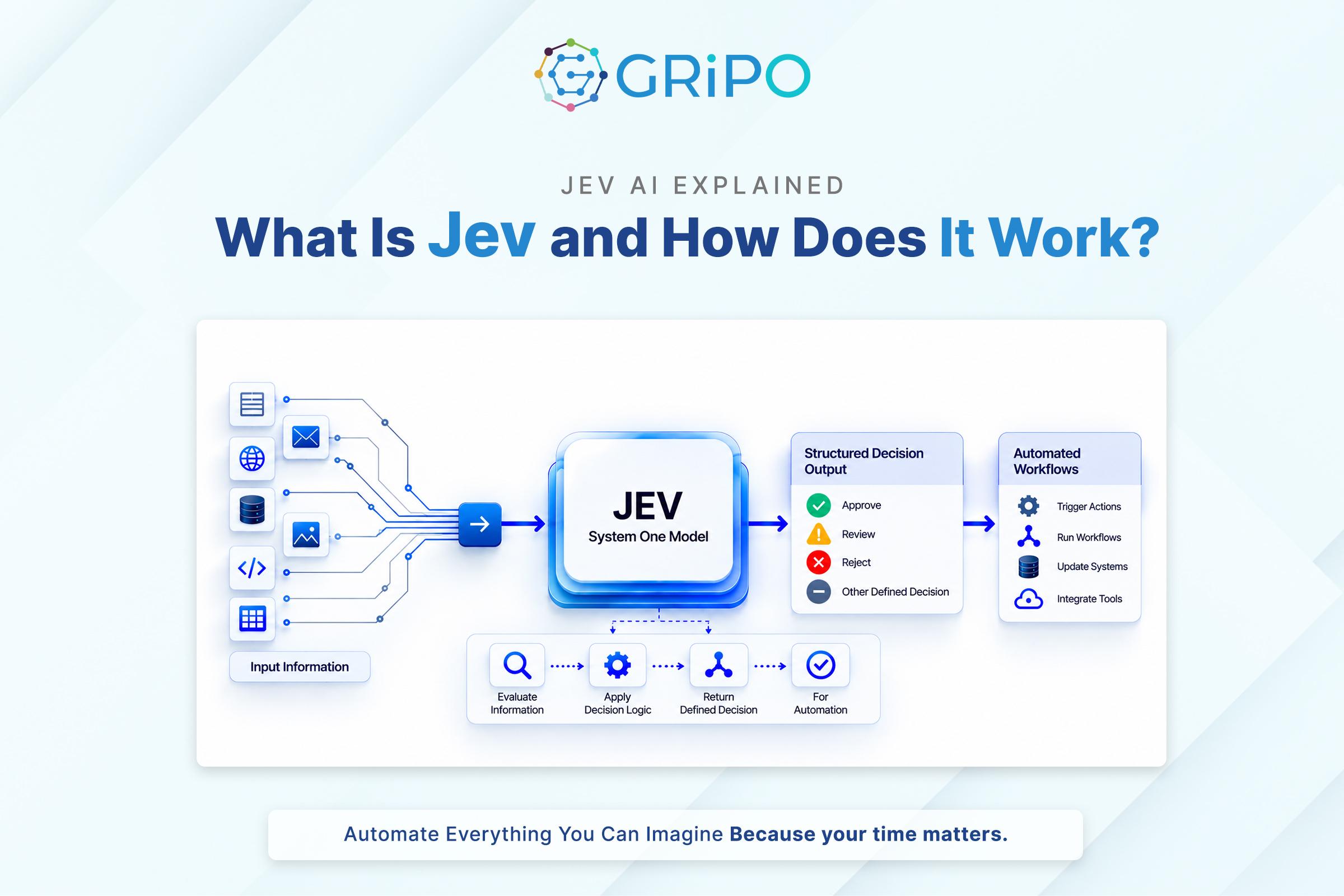 Jev AI Explained What Is Jev and How Does It Work Jev AI Explained What Is Jev and How Does It Work