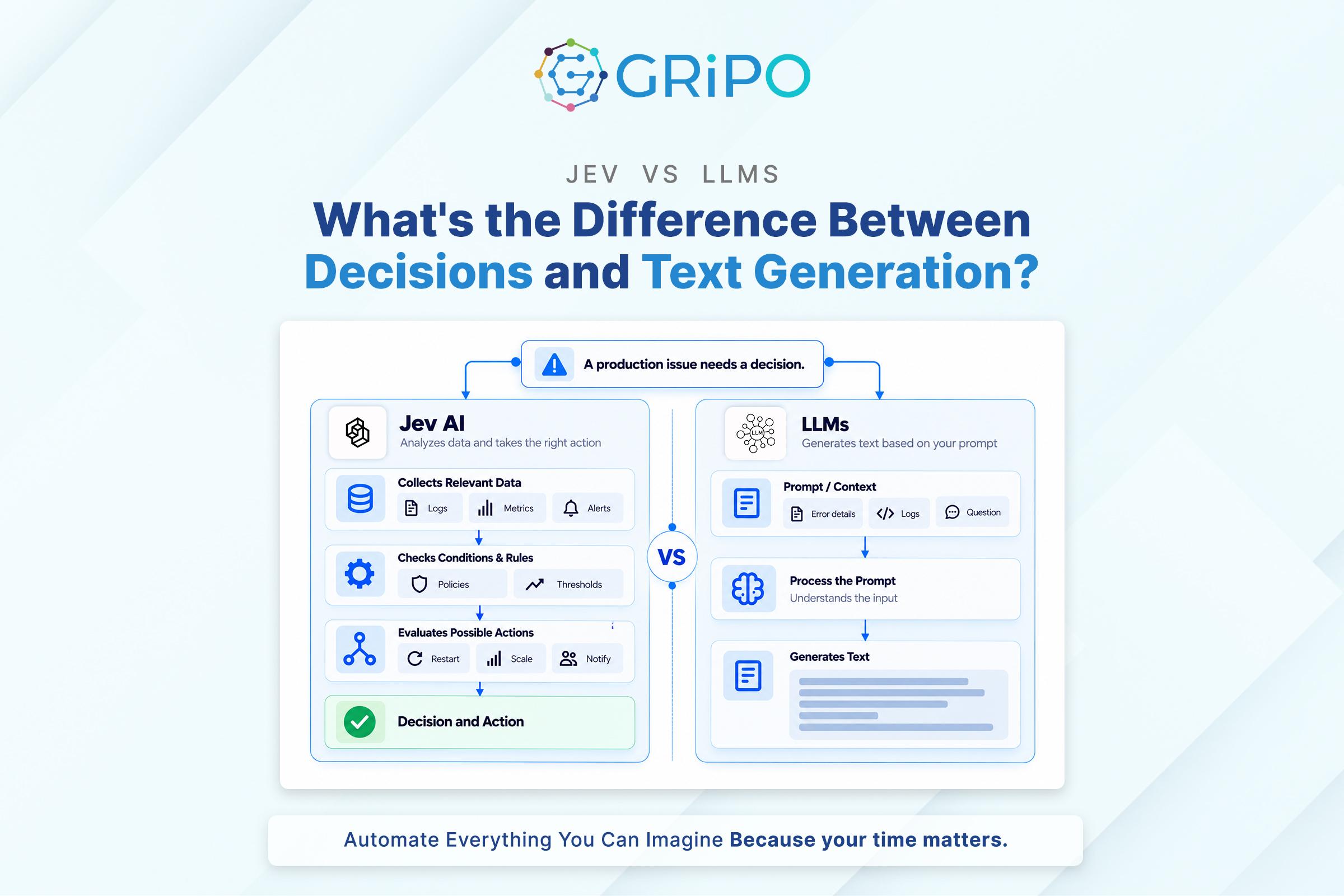Jev AI vs LLMs What’s the Difference Between Decisions and Text Generation Jev AI vs LLMs What’s the Difference Between Decisions and Text Generation