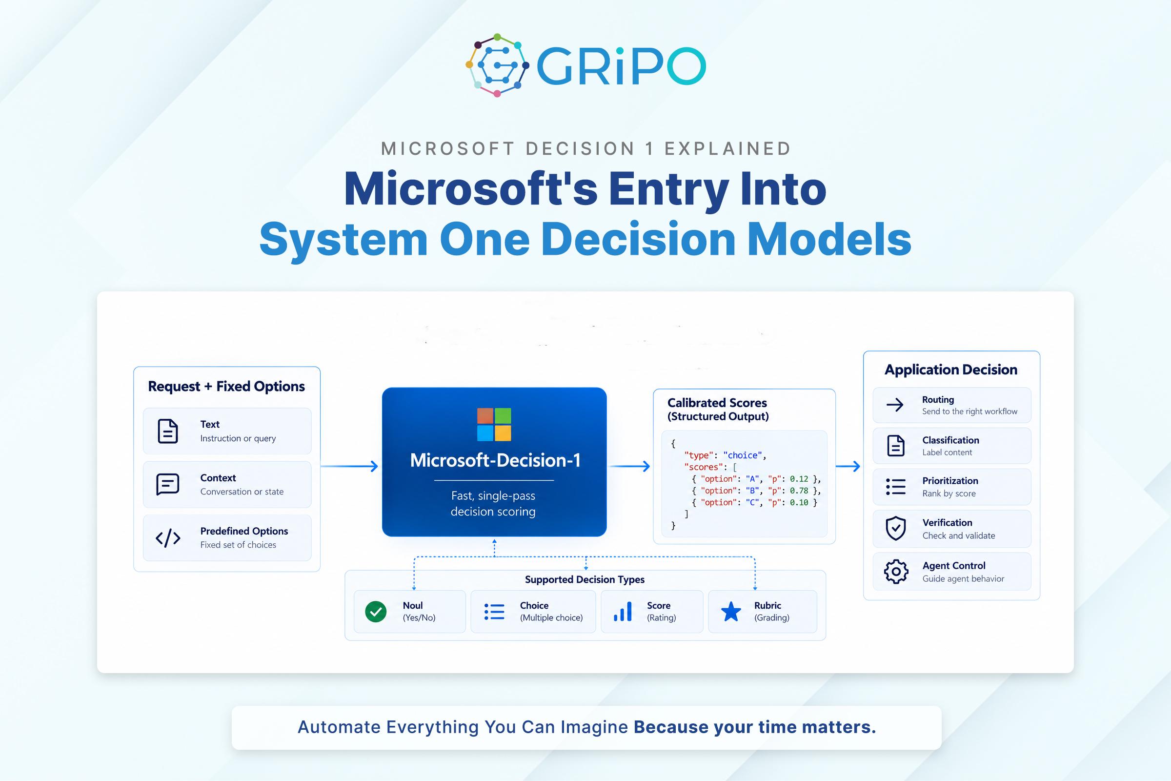 Microsoft-Decision-1 Explained Microsoft’s Entry Into System One Decision Models Microsoft-Decision-1 Explained Microsoft's Entry Into System One Decision Models