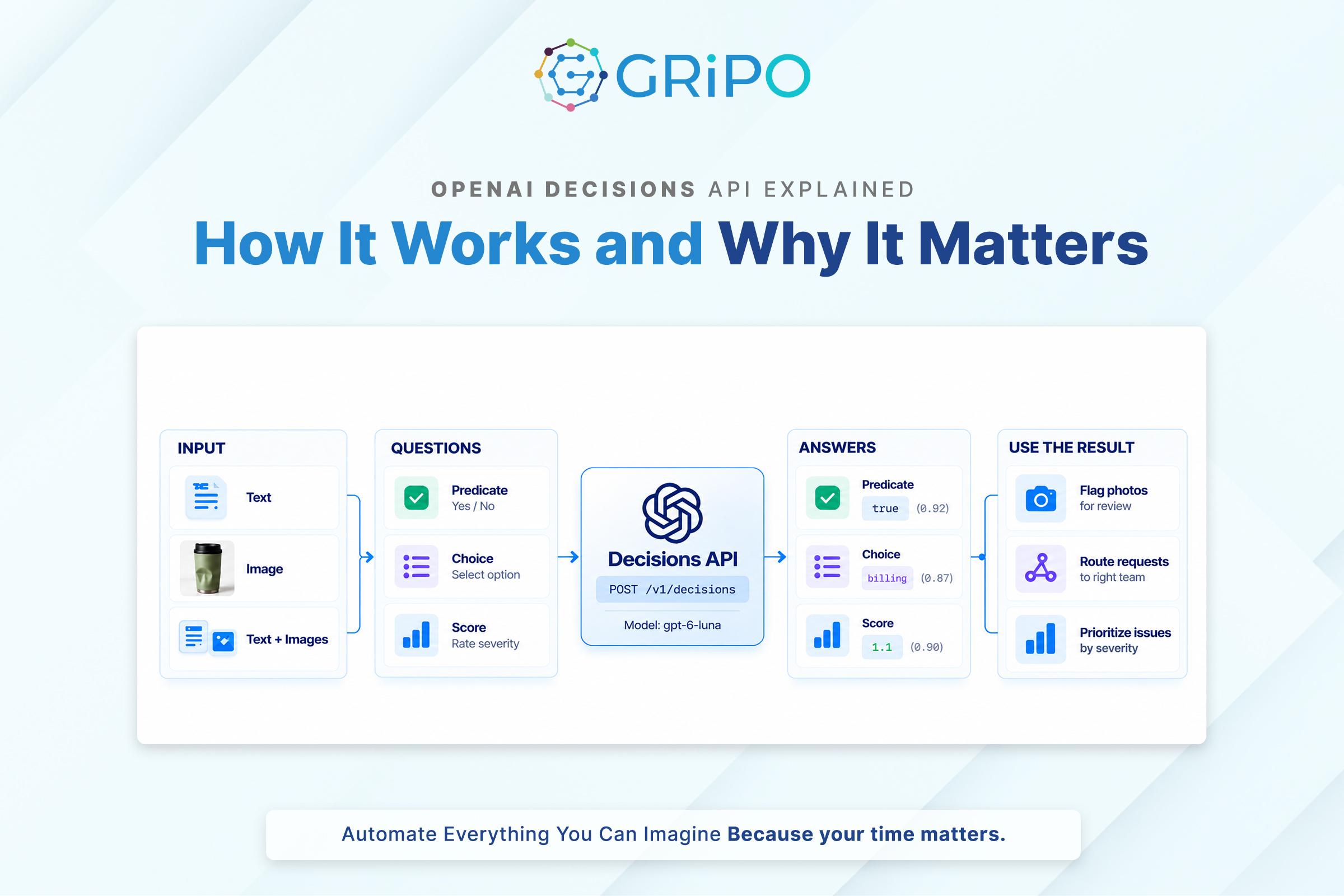 OpenAI Decisions API Explained How It Works and Why It Matters OpenAI Decisions API Explained How It Works and Why It Matters