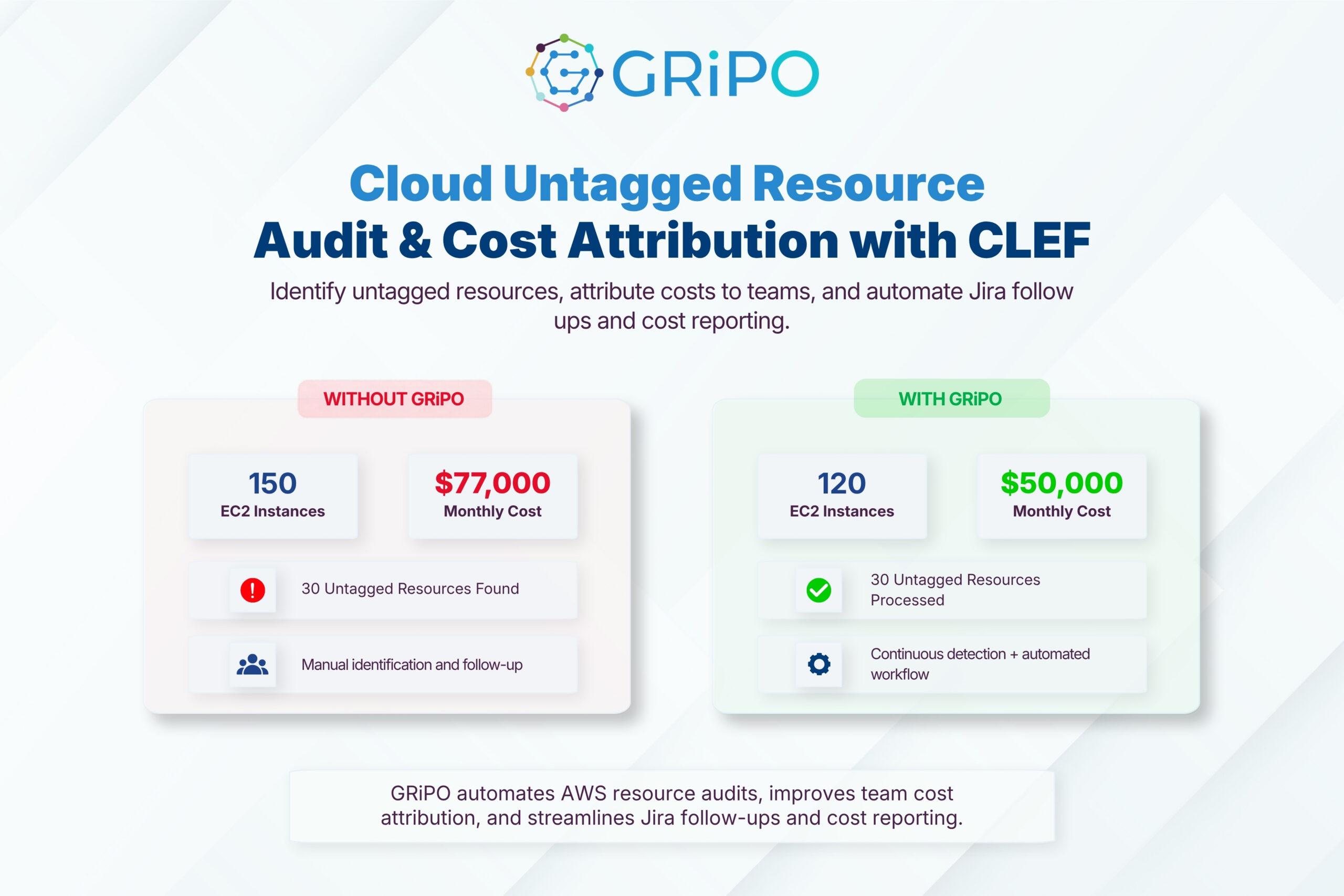 EC2 Tag Audit with Jira Tickets and Cost Report (Clef) EC2 Tag Audit with Jira Tickets and Cost Report (Clef)