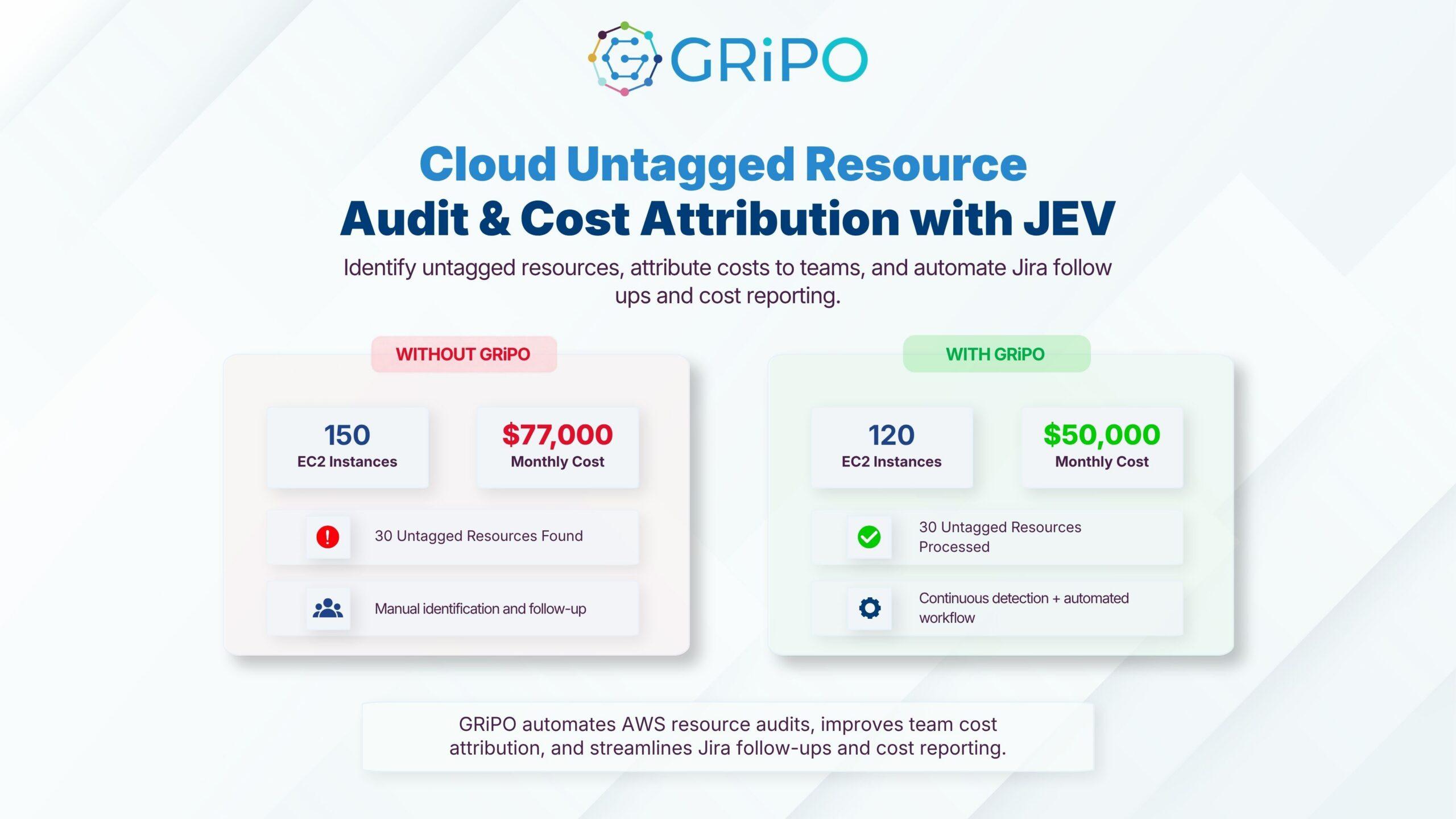 Cloud Untagged Resource Audit & Cost Attribution with JEV Cloud Untagged Resource Audit & Cost Attribution with JEV