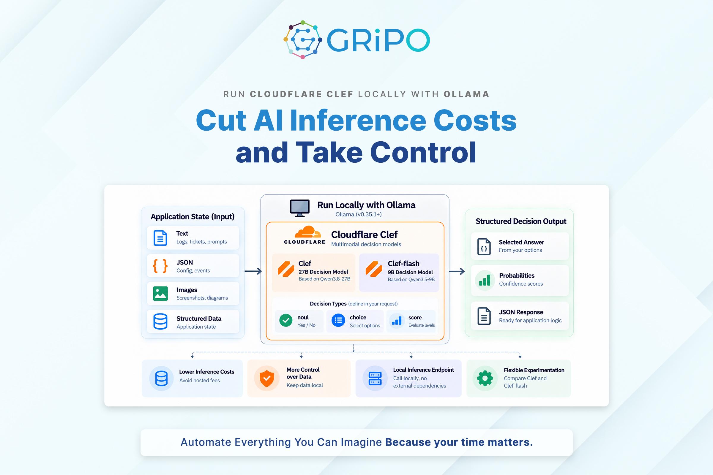 Run Cloudflare Clef Locally with Ollama Cut AI Inference Costs and Take Control Run Cloudflare Clef Locally with Ollama Cut AI Inference Costs and Take Control