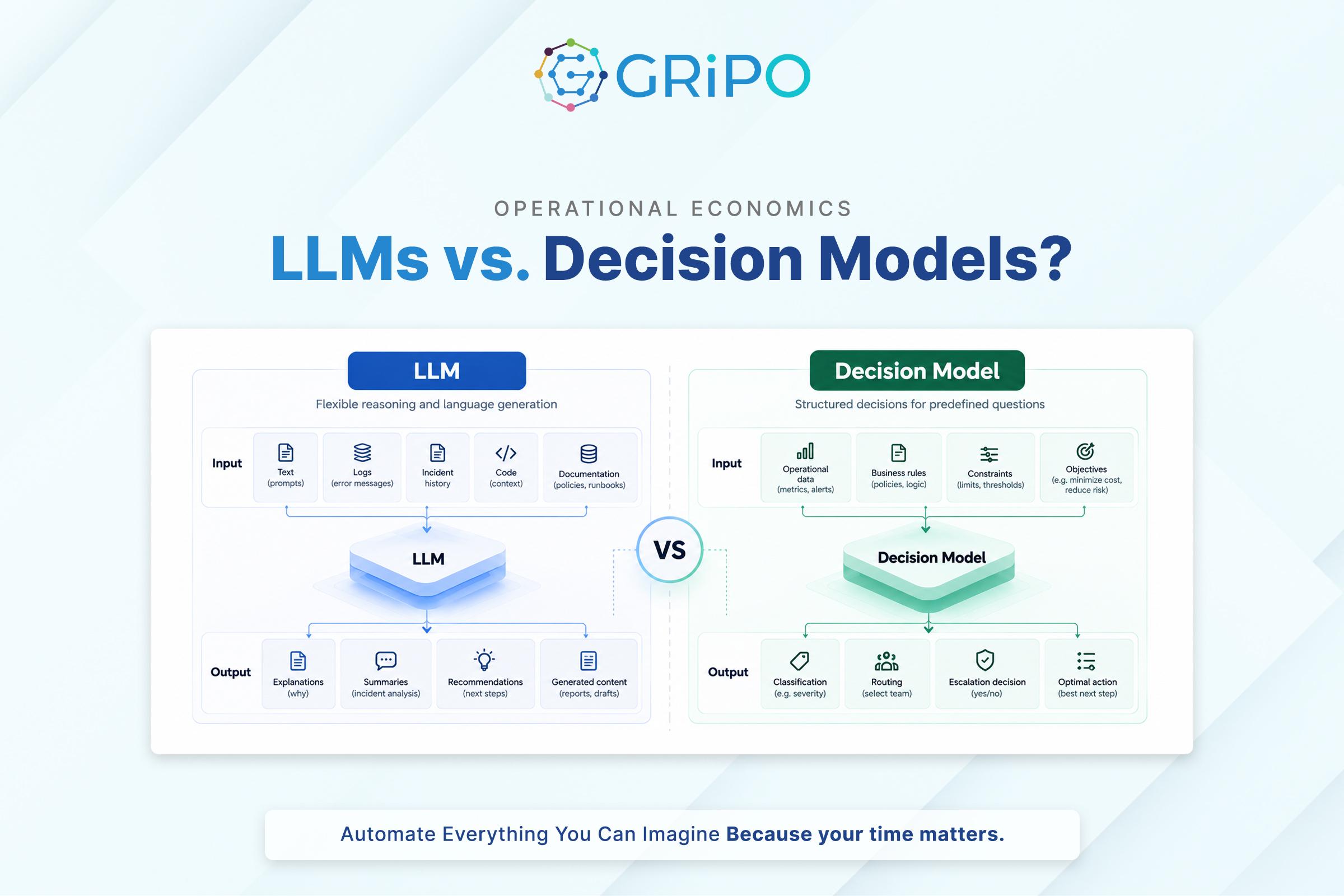 Operational Economics LLMs vs. Decision Models Operational Economics LLMs vs. Decision Models