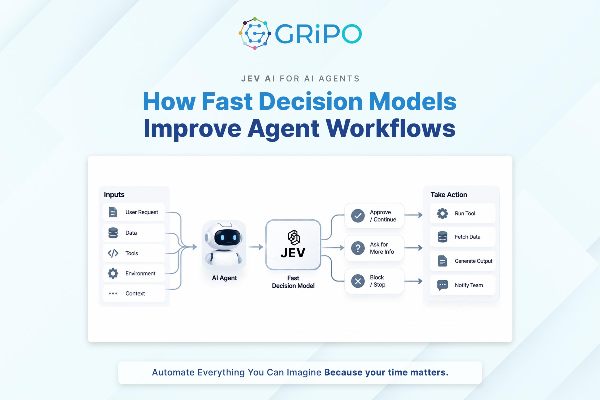 Jev AI decision model integrated into an AI agent workflow Jev AI decision model integrated into an AI agent workflow