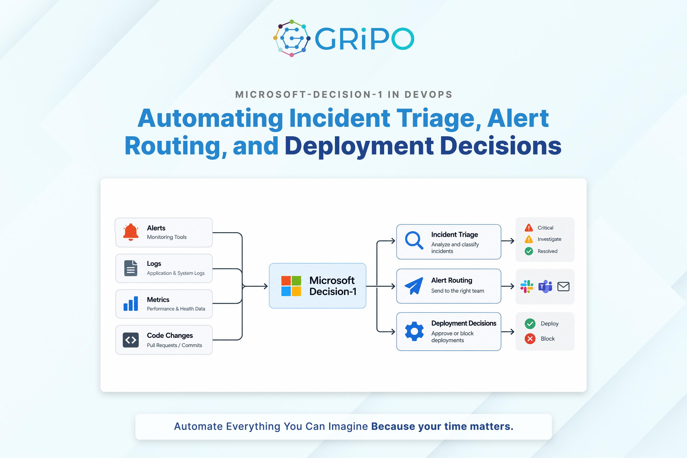 Microsoft-Decision-1 in DevOps Automating Incident Triage, Alert Routing, and Deployment Decisions Microsoft-Decision-1 in DevOps Automating Incident Triage, Alert Routing, and Deployment Decisions