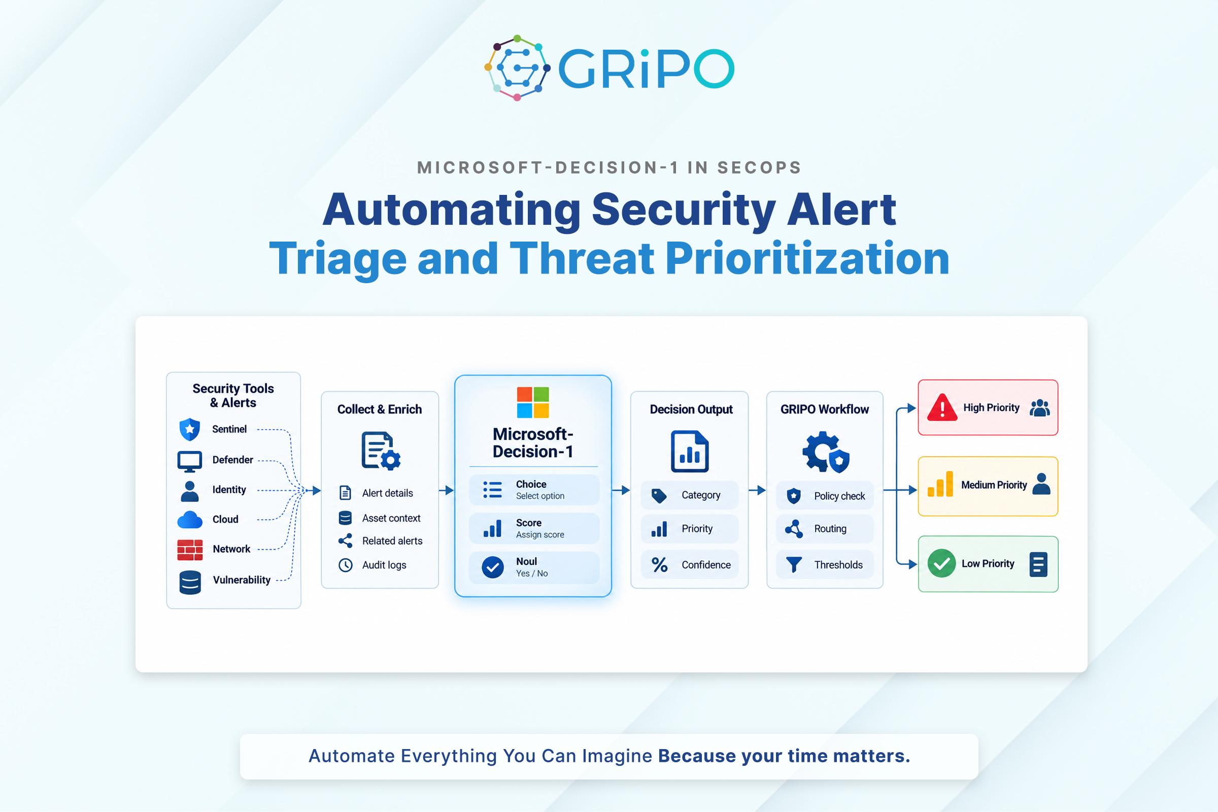 Microsoft-Decision-1 for SecOps Automating Security Alert Triage and Threat Prioritization Microsoft-Decision-1 for SecOps Automating Security Alert Triage and Threat Prioritization