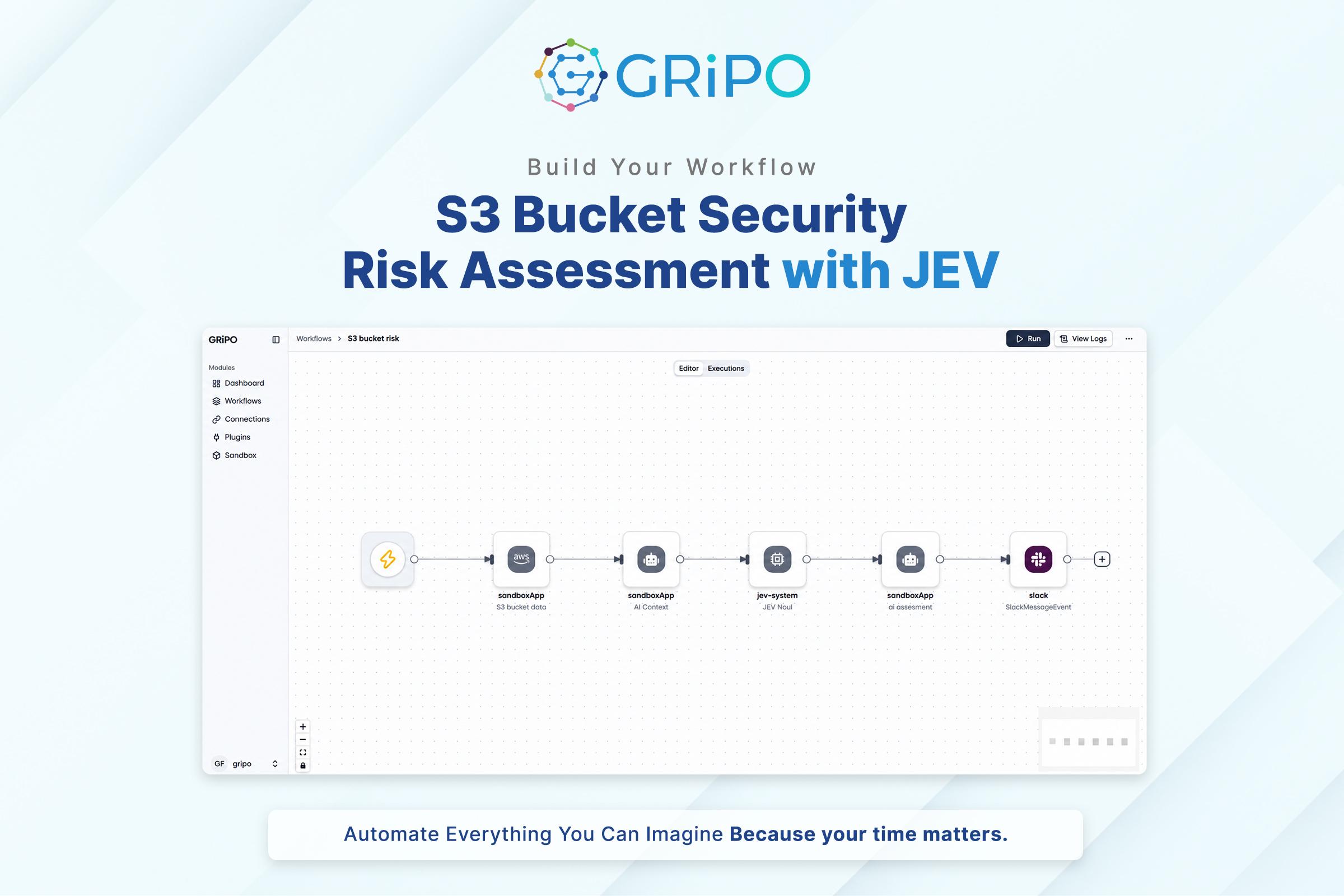Workflow S3 Bucket Security Risk Assessment AWS S3 Bucket Security Assessment with AI | Detect Cloud Storage Risks Using GRiPO