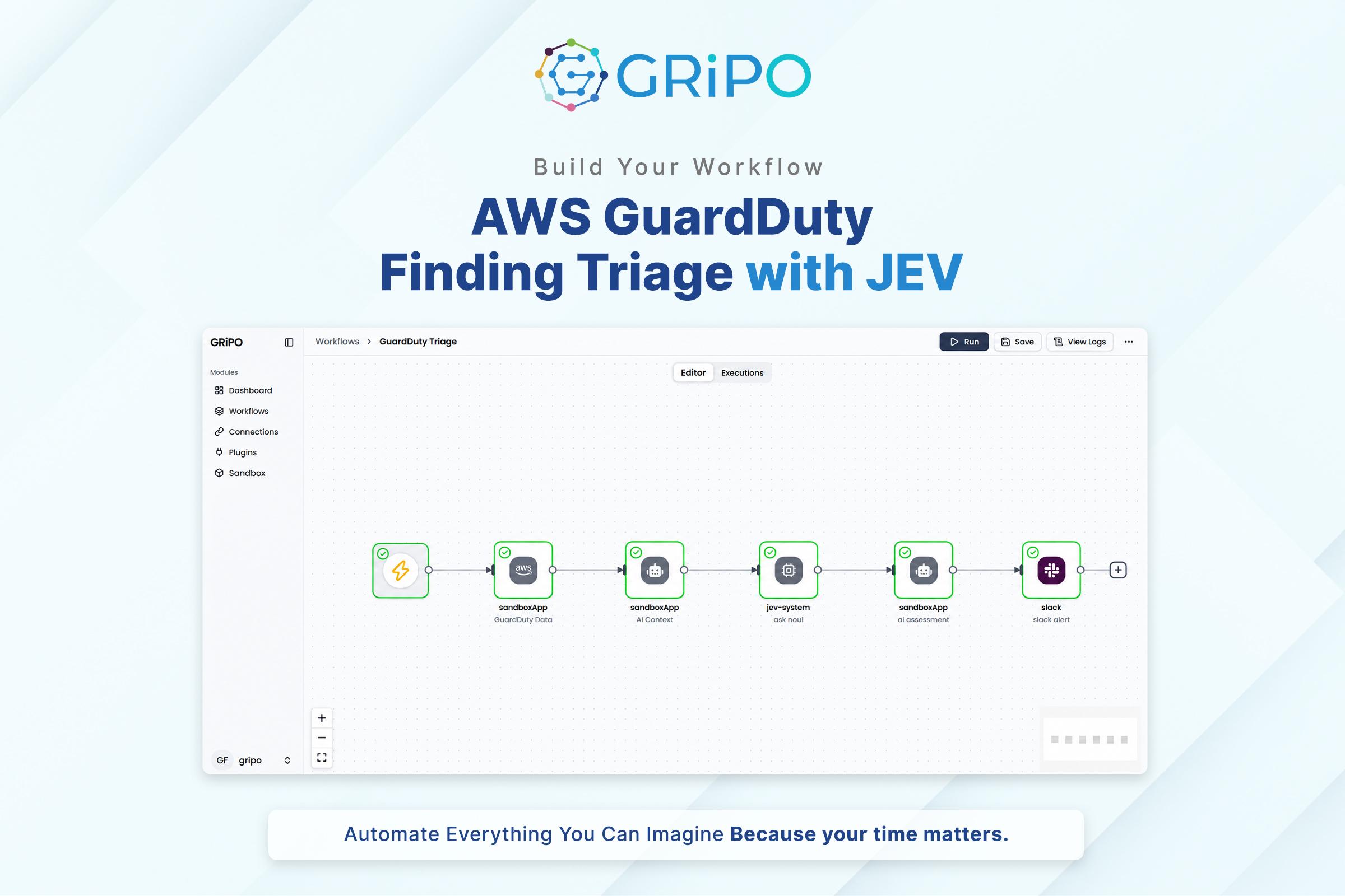 AWS GuardDuty Finding Triage AWS GuardDuty Finding Triage
