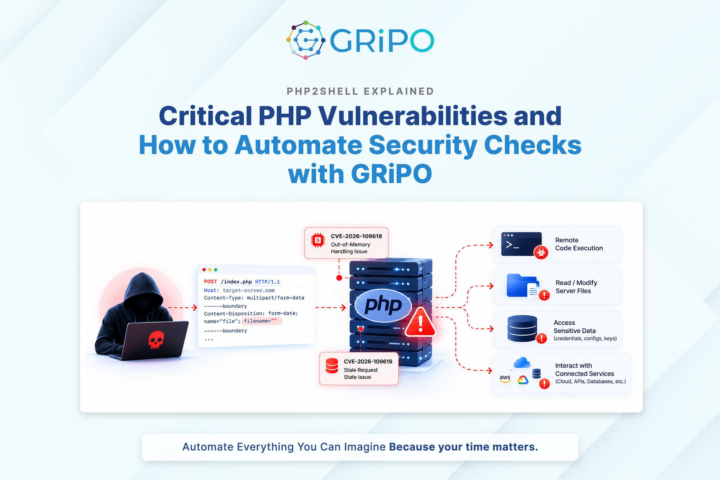 PHP2Shell Explained Critical PHP Vulnerabilities and How to Automate Security Checks with GRiPO PHP2Shell Explained Critical PHP Vulnerabilities and How to Automate Security Checks with GRiPO