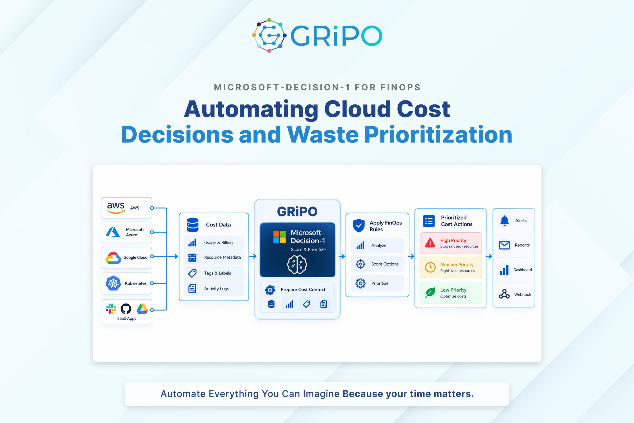 Microsoft-Decision-1 for FinOps Automating Cloud Cost Decisions and Waste Prioritization Microsoft-Decision-1 for FinOps Automating Cloud Cost Decisions and Waste Prioritization