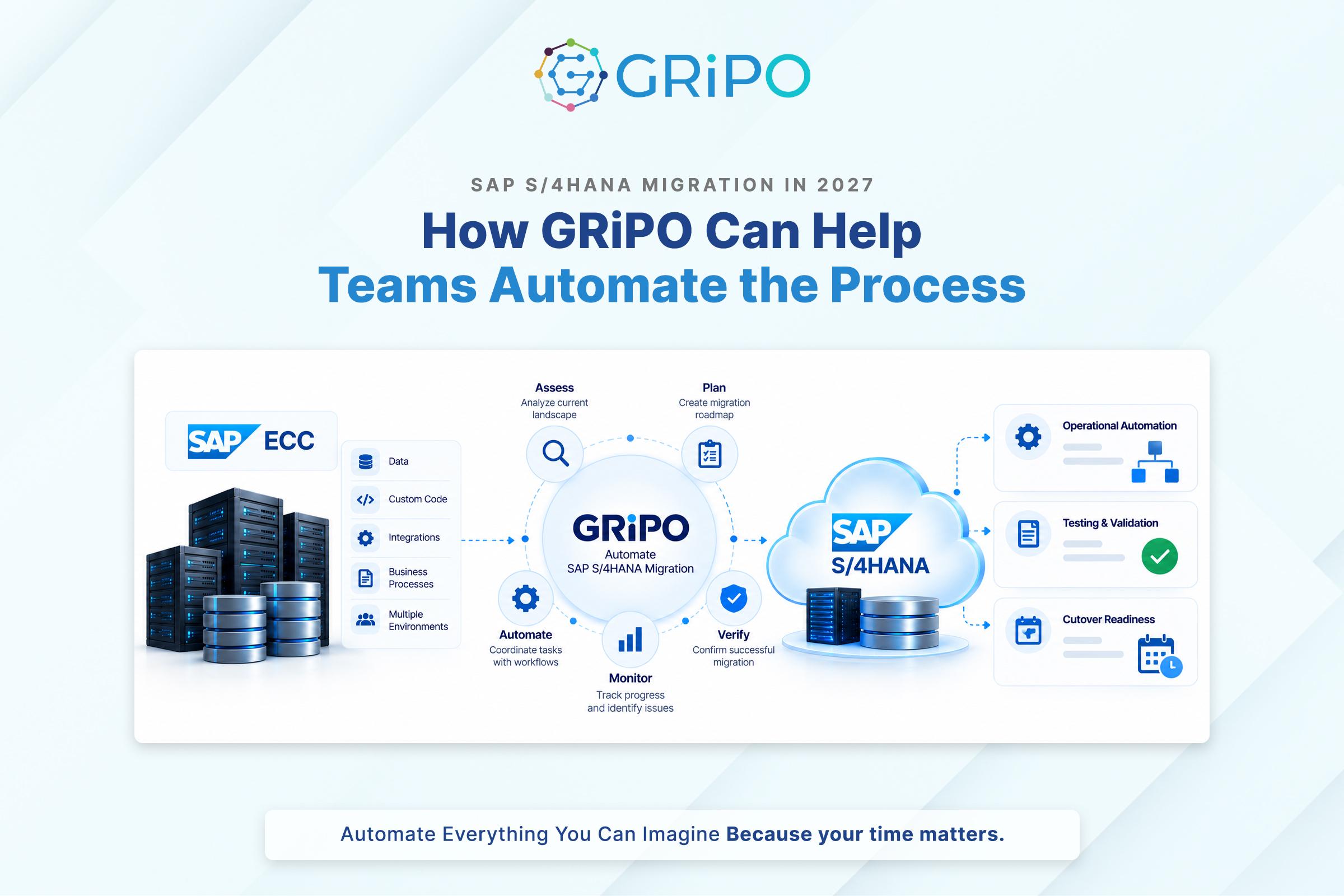 SAP S4HANA Migration in 2027 How GRiPO Can Help Teams Automate the Process SAP S/4HANA Migration 2027: How GRiPO Helps